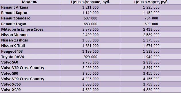 Подорожали автомобили с 1 апреля на сколько. Марки машин с налогом 40 тысяч. Повышение цен авто по маркам в январе 2023. Марки машин которые меньше всего подорожали в 2022 году.