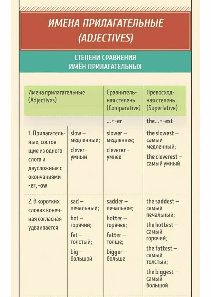 Busy сравнение прилагательных. Шпаргалки по английскому языку. Шпоры на английский язык. Лучшая шпаргалка по английскому языку. Шпаргалки для изучения английского.