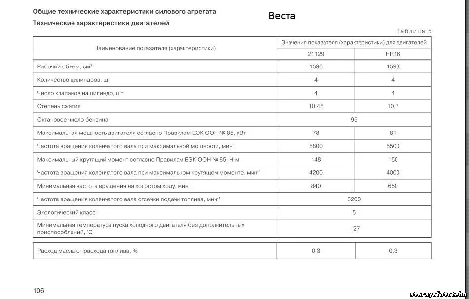 двигатель 21129 технические характеристики. параметры клапана лада веста 1. характеристика двигателя 1. 6 21129. лада веста мотор 1.
