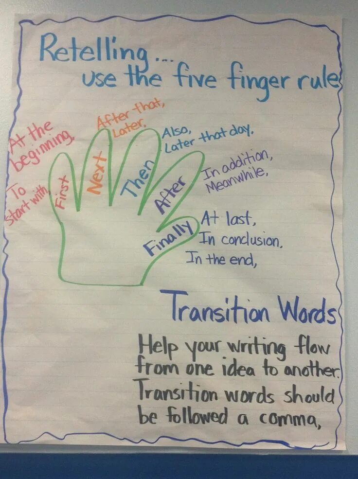 Text retelling. Retelling of the text. phrases for retelling. phrases for retelling the text. english retelling.
