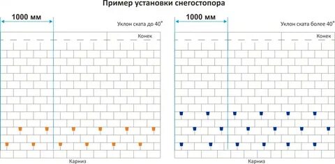 Образцы мягкой кровли