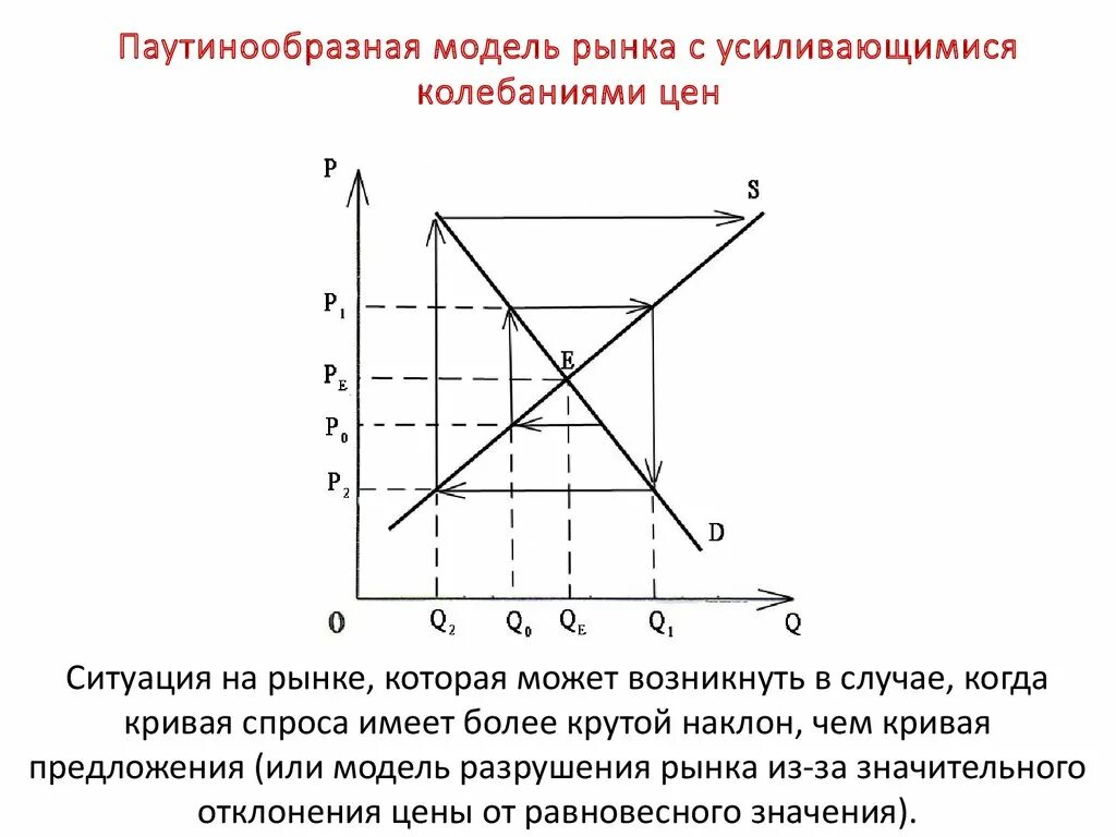 Модели равновесия рынка