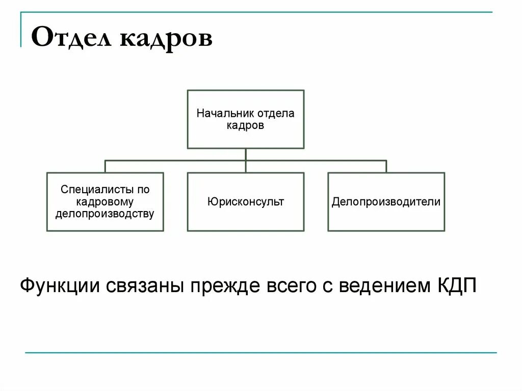 Отдел кадров это