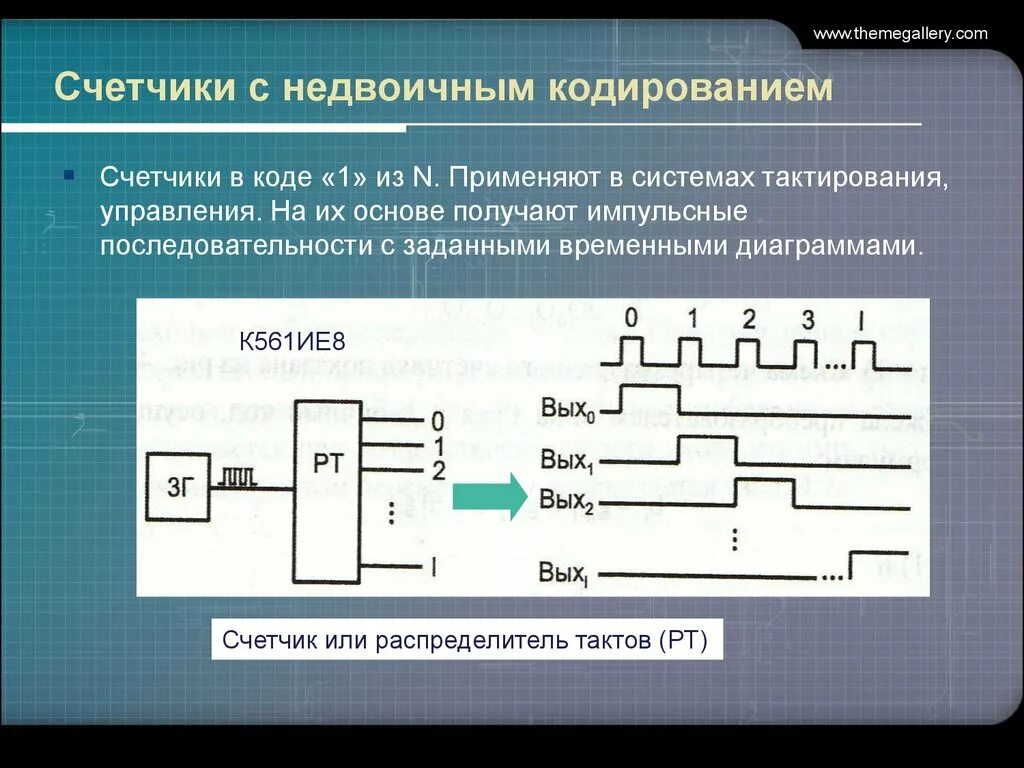 Счетчик регистров. Регистр счетчик. Двоичный счетчик. Двоичный счетчик с регистром. Двоично-кодированные счетчики.