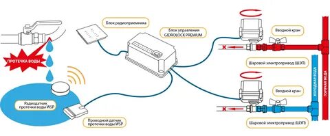 Схема подключения от протечек нептун