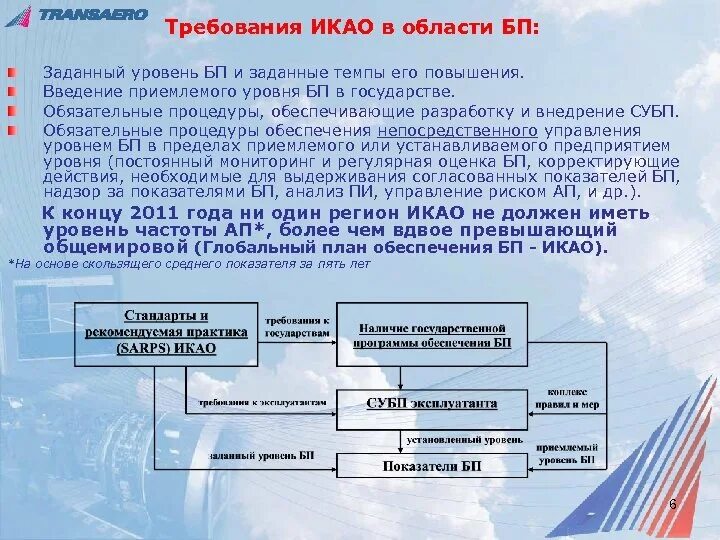 Организации международного уровня