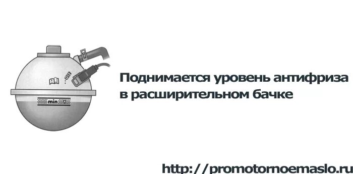 Почему антифриз поднимается в бачке. Уровень антифриза в расширительном бачке на горячую. Поднимается уровень тосола в расширительном бачке. Поднялся уровень антифриза в расширительном бачке. Оптимальный уровень антифриза.