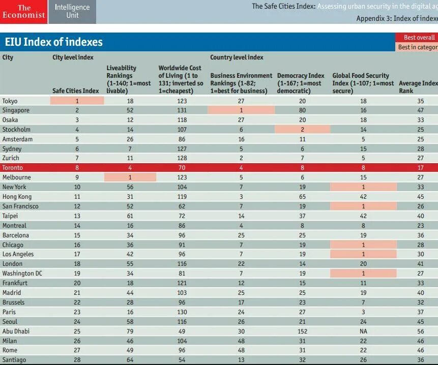 Global container freight index. City liveability index. Bitcoin relative strength index rsi. Index most. Tiobe indeks.