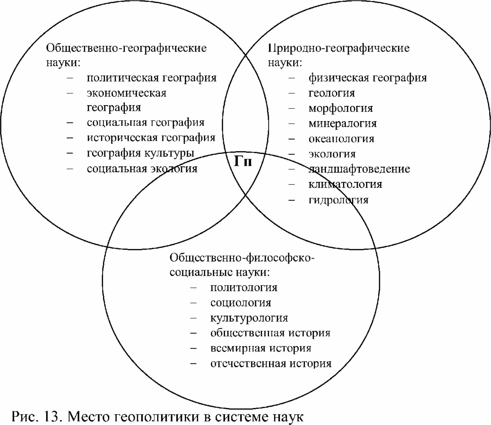 Система наук таблица. Место географии в системе наук. место геополитики в системе наук. геополитика таблица. место экономической географии в системе географических наук.