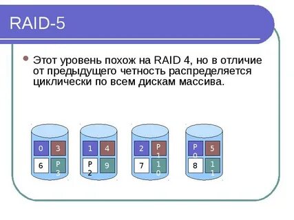Raid 5
