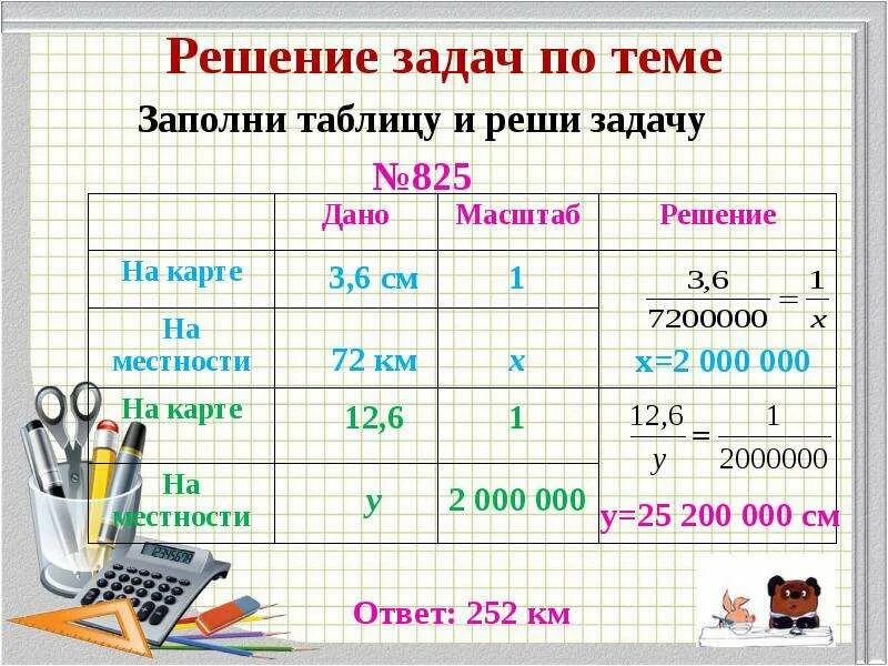 Реши задачу по таблице 2 класс