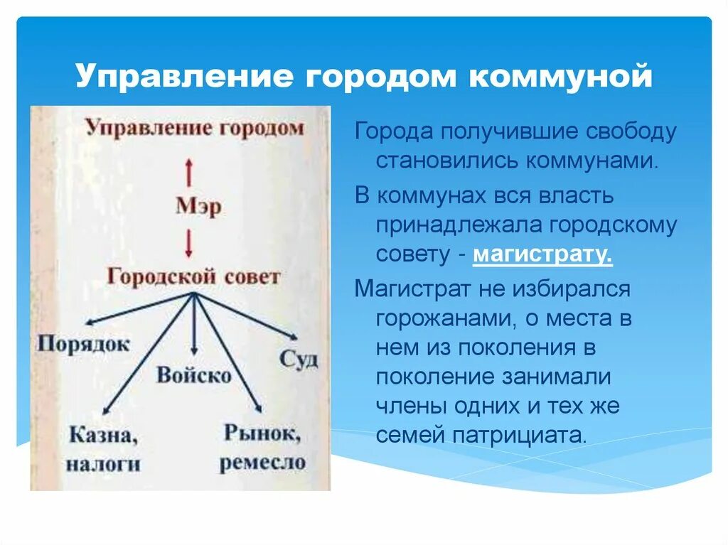 Управлением города занимались. Управление средневековым городом. Управление городом в средневековье. Как управлялись городские Коммуны Италии кратко. Как управлялись городские Коммуны.