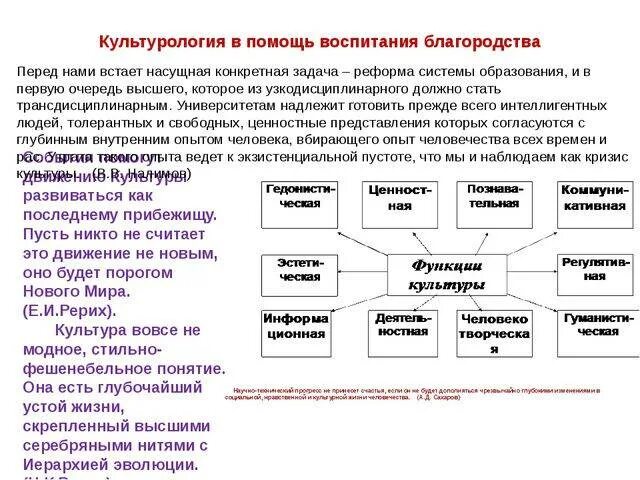 Проявлять благородство. Благородство это простыми словами. Примеры благородства в жизни. Что такое благородство кратко. Что такое благородство кратко своими словами.