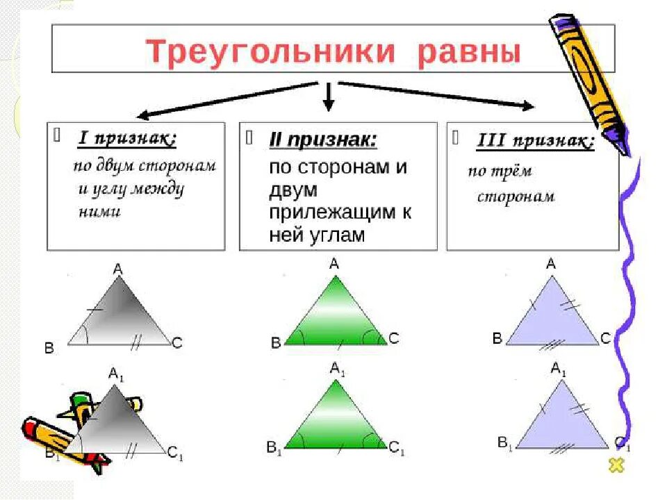 Треугольник 2 стороны и угол между ними. Треугольники равны по. Треугольники равны по двум углам. Равные треугольники. Треугольники равные по 2 признаку.