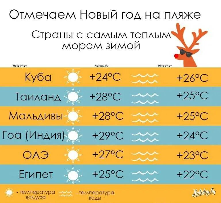 Какие страны теплые зимой. Страны где тепло зимой. куда полететь зимой на море. где можно отдохнуть в январе. куда поехать отдыхать зимой.