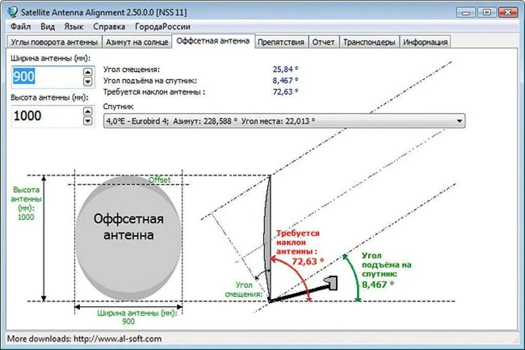 Как настроить наклон. Как настроить наклон. Как правильно настроить положение сиденья водителя. Как правильно отрегулировать спутниковую антенну. Угол поворота конвертора спутниковой тарелки.