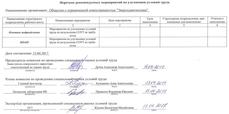 Что входит в улучшение условий труда. Что входит в улучшение условий труда