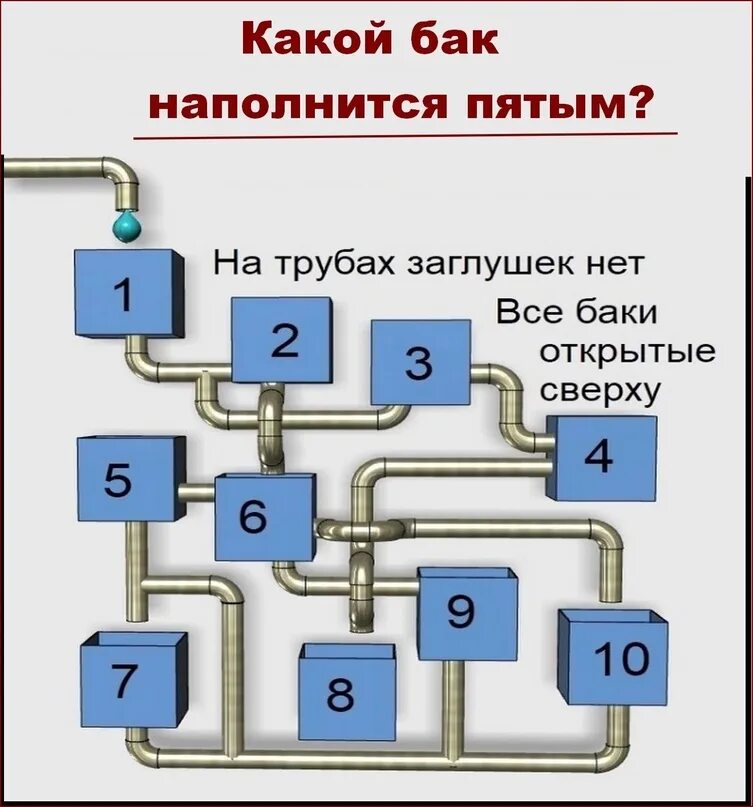 Какой наполнится быстрее. Какой бак наполнится первым. какая заполнится первой. какой сосуд наполнится первым. головоломка какой бак наполнится первым.