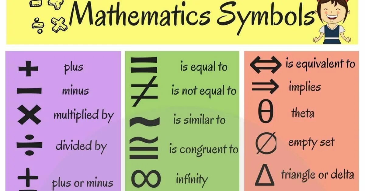 Math symbols. Математические знаки на английском. Математические символы на английском. Математические действия на английском. Арифметические знаки на английском языке.