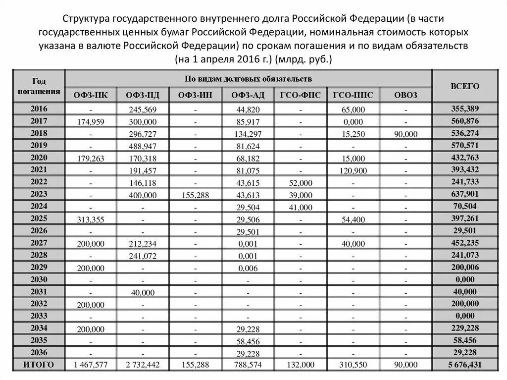 Гражданский долг рф