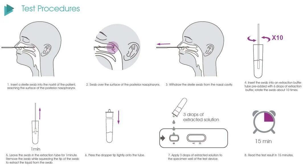 Тест мастурбатора. Экспресс-тест на Covid-19 antigen Rapid Test Kit. SARS-cov-2 Rapid antigen Test инструкция. Тест на ковид antigen Rapid Test. Экспресс тесты antigen Rapid.