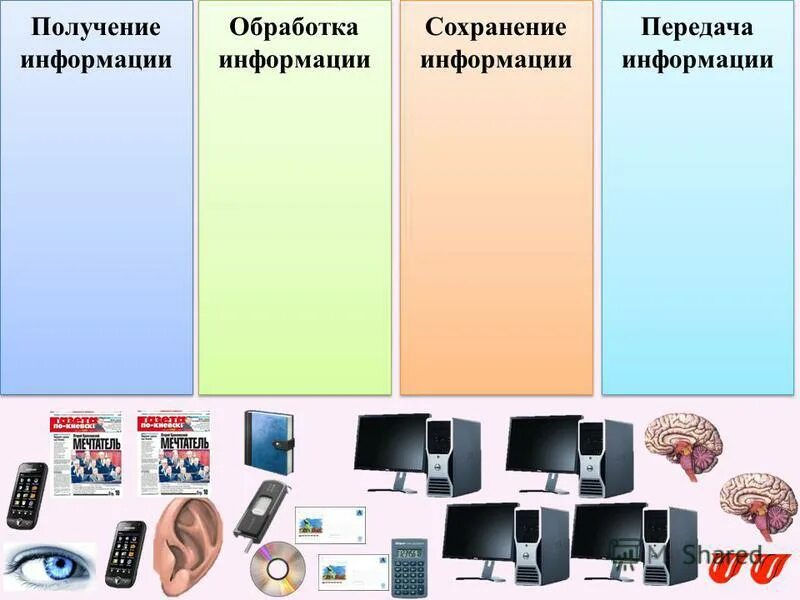 Проект получение информации. Получение и обработка информации. получение обработка и передача информации. примеры сохранения информации. устройства обработки и сохранения информации.