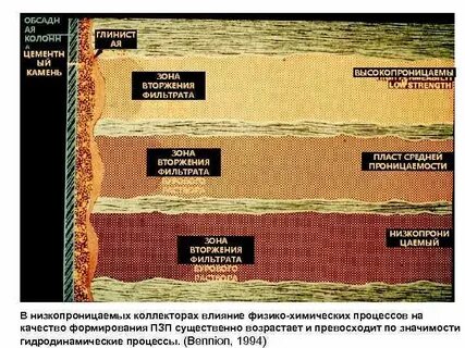 Средний пласт