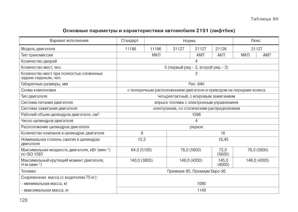 Мощность автомобилей ваз. Двигатель ВАЗ Гранта 1.6 8 клапанов характеристики.