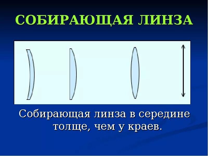 Какие линзы вы знаете