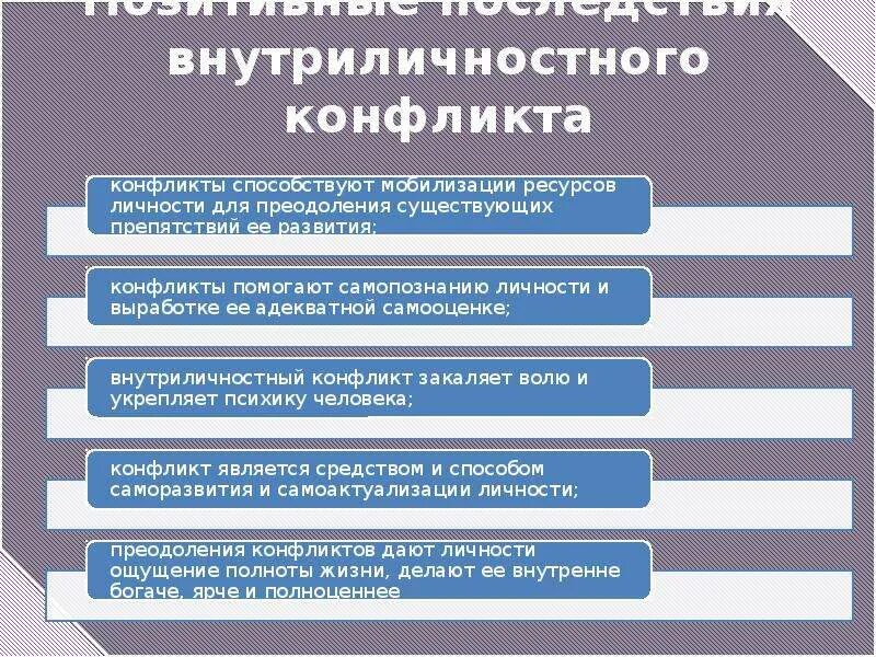 Последствия внутриличностных конфликтов. Конструктивные последствия внутриличностных конфликтов. Конструктивные последствия внутриличностного конфликта. Внутриличностный конфликт это в конфликтологии.