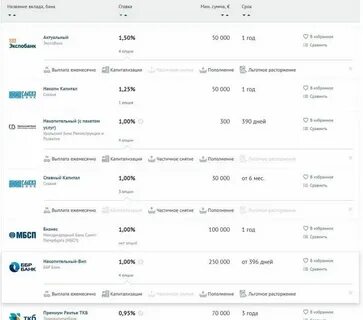 Выгодно продать валюту в спб сегодня