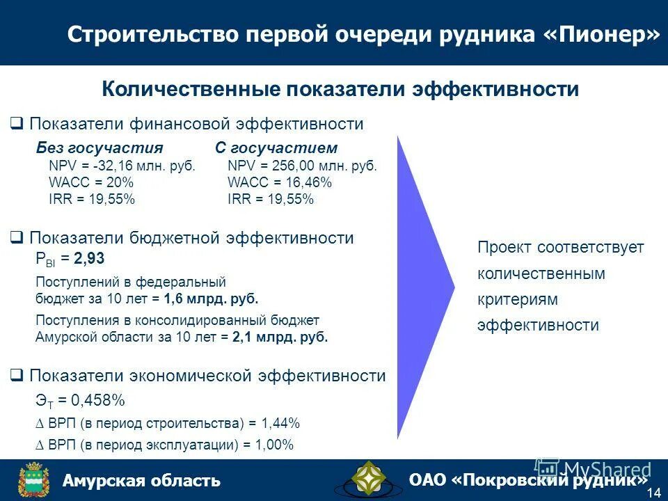 ОАО Покровский рудник Амурская область. Покровский рудник Пионер. Рудник Пионер Амурская область. Покровский рудник Пионер Тыгда. Кто собственник рудника пионер