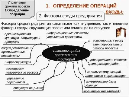 Управленческий период
