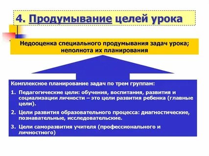 Примеры развивающих целей урока