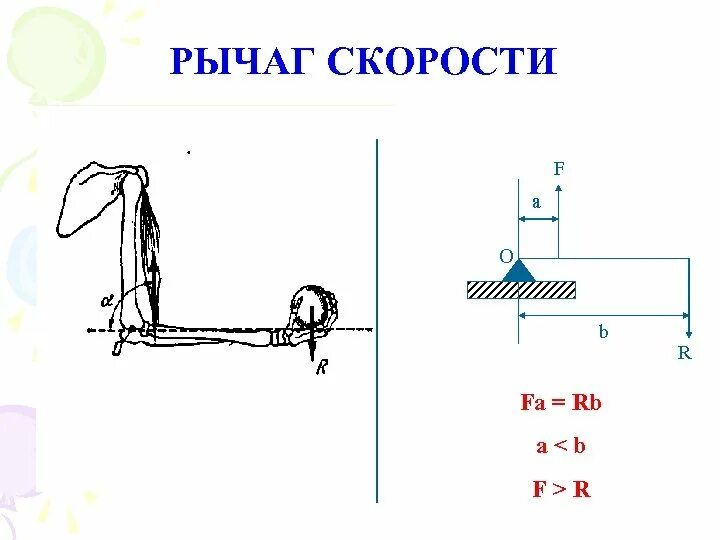 Рычаг скорости. Рычаг скорости схема. Рычаги силы и скорости. Рычаг скорости - плечо. Скорость рычага машина