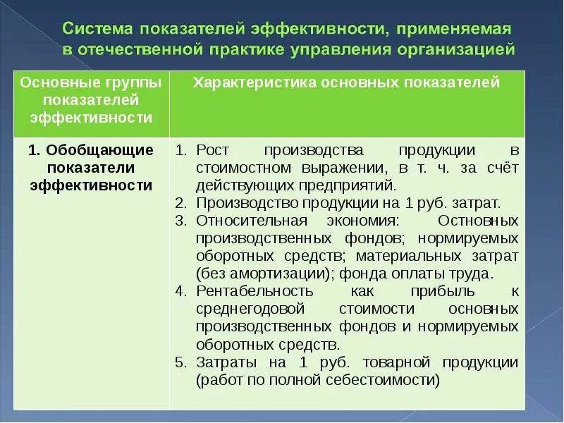 Методы эффективного производства. Эффективность производства методы. Обобщающие показатели эффективности. Критерии результативности для процесса управления средств измерений.