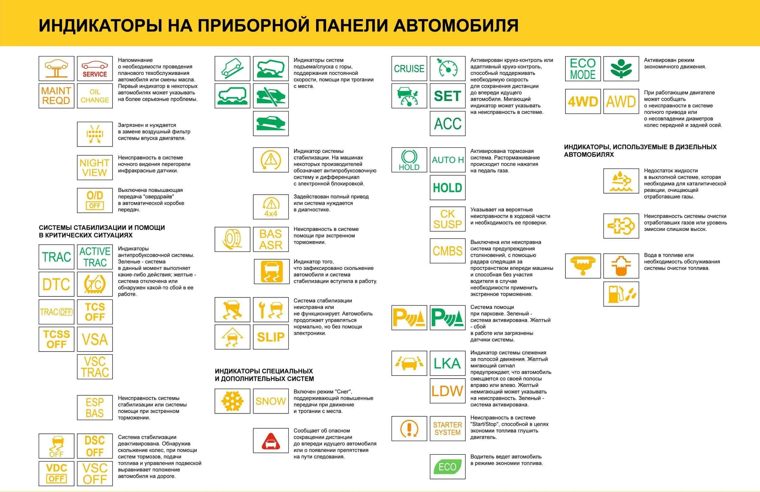 Обозначение бортового компьютера