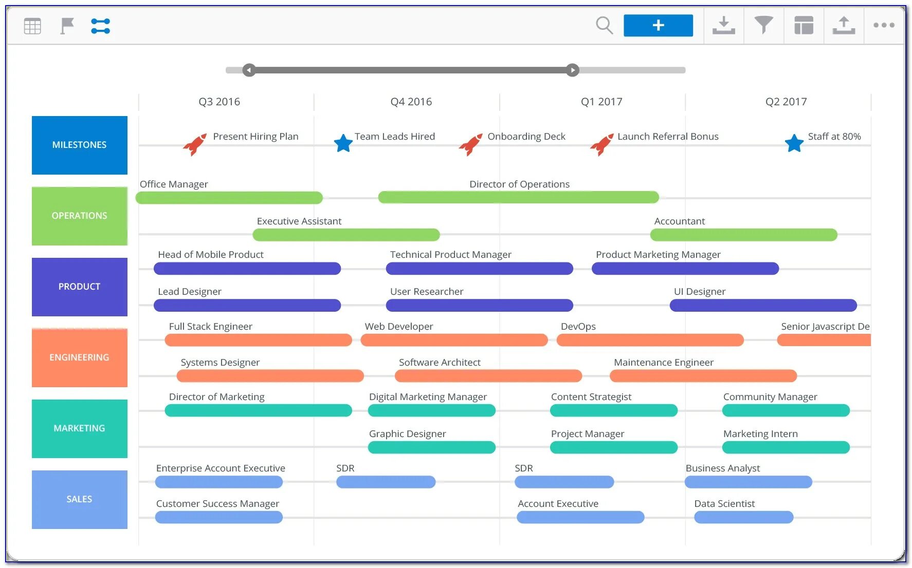 Roadmap planning. Roadmap планирование. разработка roadmap проекта. дорожная карта проекта. дорожная карта roadmap.