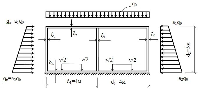 Расчет туннеля. Обратный свод обделки тоннеля это. Расчетная схема тоннеля. Штросса тоннеля на рисунке. Формирование расчетной схемы тоннеля.