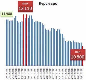 29 евро в рублях
