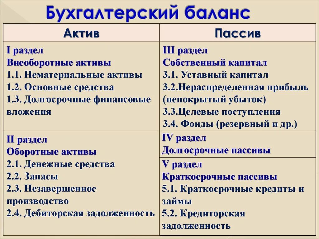 Вариант 2 активы