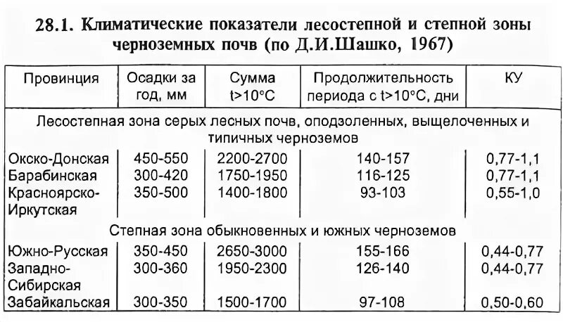 строение серых лесных почв. серые лесные испаряемость. гумусовый горизонт бурых почв. серые лесные испаряемость. серые лесные испаряемость.