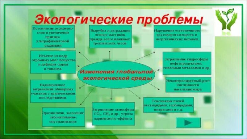 Задания к уроку к экологическая безопасность. Презентация на экологическую тематику. Проблемы экологии презентация. Классный час на тему экология. Экологические проблемы Республики Казахстан.