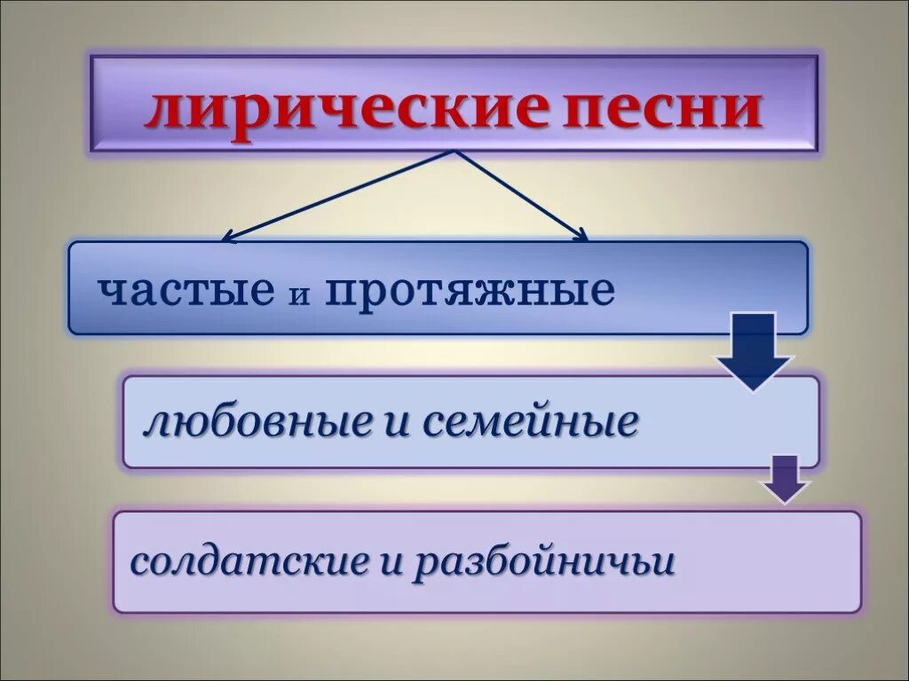 Лирические песни. Лирическая композиция. Лирические названия. Примеры лирических песен.