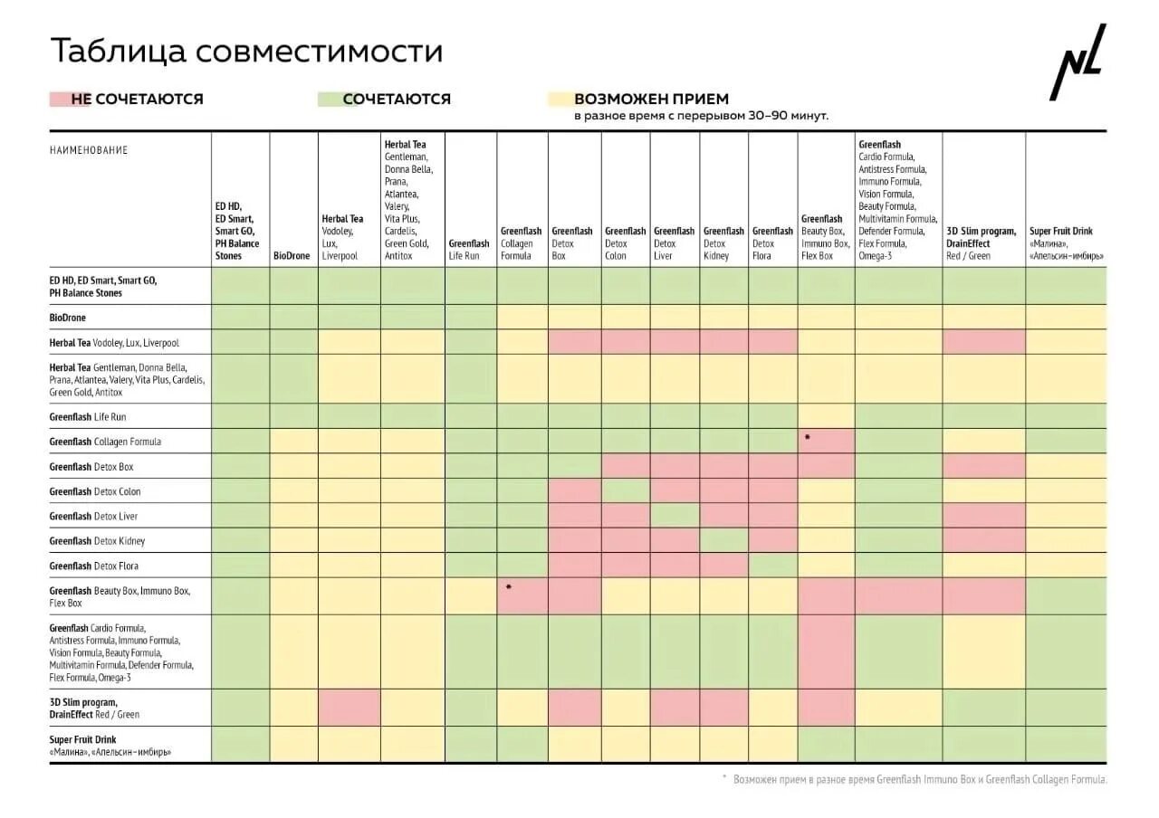 Таблица совместимости nl продукции. Таблица совместимости БАДОВ nl. Таблица совместимости БАДОВ nl International. Таблица совместимости БАДОВ НЛ.