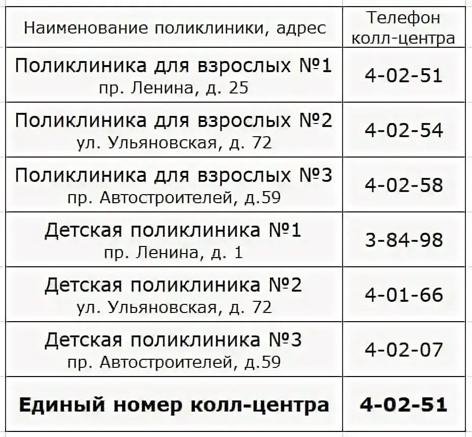 Пенсионный димитровград телефон. Поликлиники Димитровграда телефоны. Номер колл центра Димитровград.