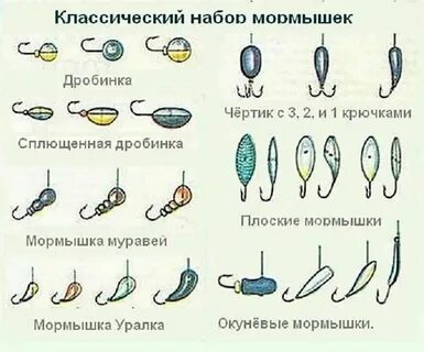 Как ловить на мормышку зимой