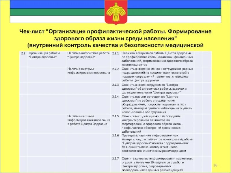 Чек листы медицинской организации