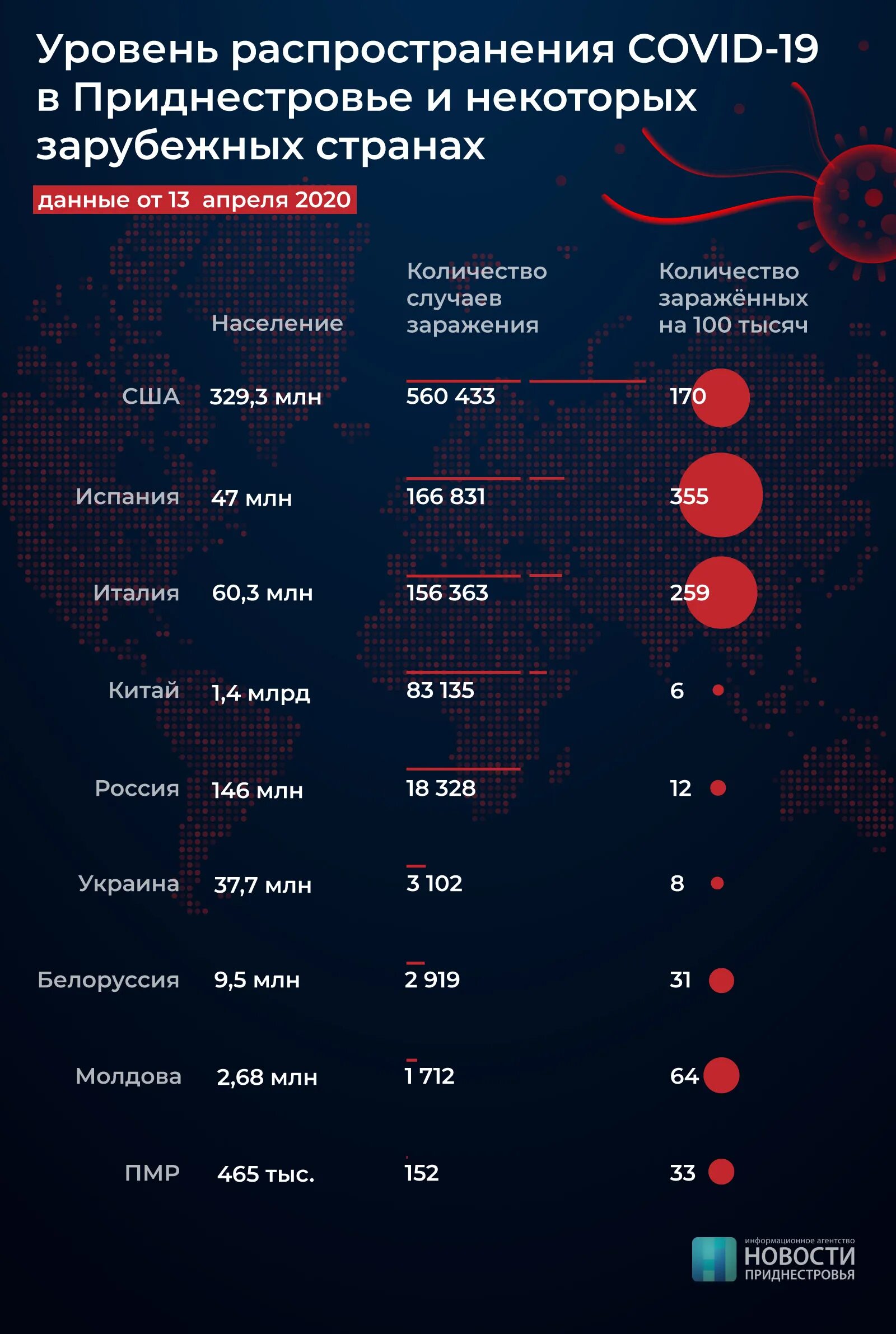Приднестровье численность населения на 2025. Численность населения пмр. приднестровье численность населения. приднестровье численность населения 2025. численность населения в пмр на 2025.