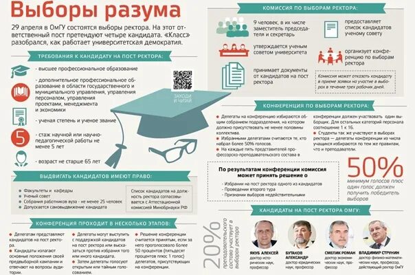 Выбор ректора почему я. Выборы инфографика. инфографика избирательная система россии. выборы в госдуму инфографика. процедура голосования инфографика.